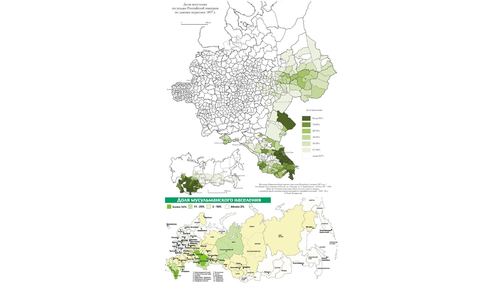 The part of Muslims in Russia then and now